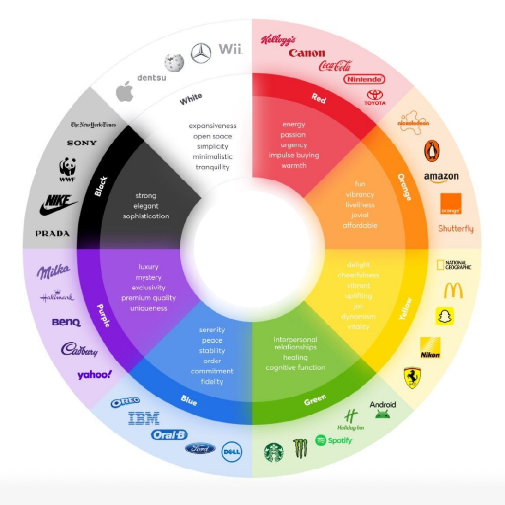 Color Theory: Using color in design and branding